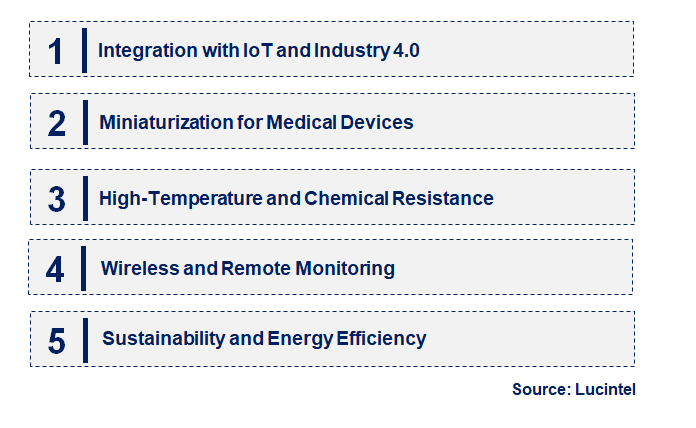 Emerging Trends in the Optical Liquid Level Sensor Market